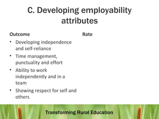 C. Developing employability attributes Outcome Developing independence and self-reliance Time management, punctuality and effort Ability to work independently and in a team Showing respect for self and others Rate 