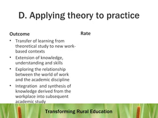 D. Applying theory to practice Outcome Transfer of learning from theoretical study to new work-based contexts Extension of knowledge, understanding and skills Exploring the relationship between the world of work and the academic discipline  Integration  and synthesis of knowledge derived from the workplace into subsequent academic study  Rate 