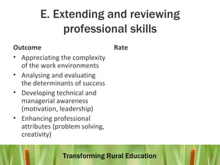 E. Extending and reviewing professional skills Outcome Appreciating the complexity of the work environments Analysing and evaluating the determinants of success Developing technical and managerial awareness  (motivation, leadership) Enhancing professional attributes (problem solving, creativity) Rate 