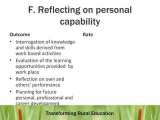 F. Reflecting on personal capability Outcome Interrogation of knowledge and skills derived from  work based activities Evaluation of the learning opportunities provided  by work place Reflection on own and others’ performance Planning for future personal, professional and career development Rate 