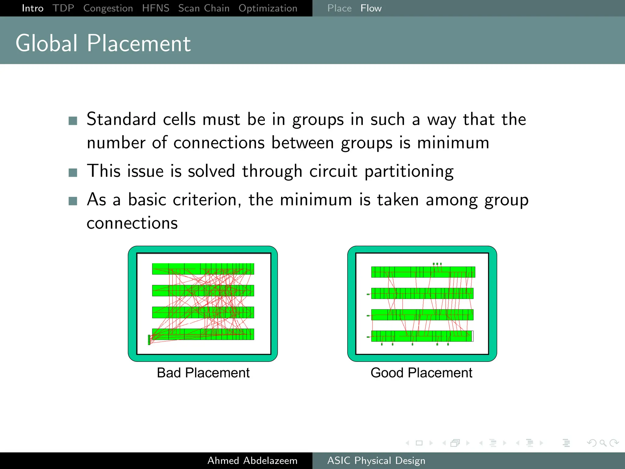 Intro TDP Congestion HFNS Scan Chain Optimization Place Flow
Global Placement
Standard cells must be in groups in such a way that the
number of connections between groups is minimum
This issue is solved through circuit partitioning
As a basic criterion, the minimum is taken among group
connections
Ahmed Abdelazeem ASIC Physical Design
 