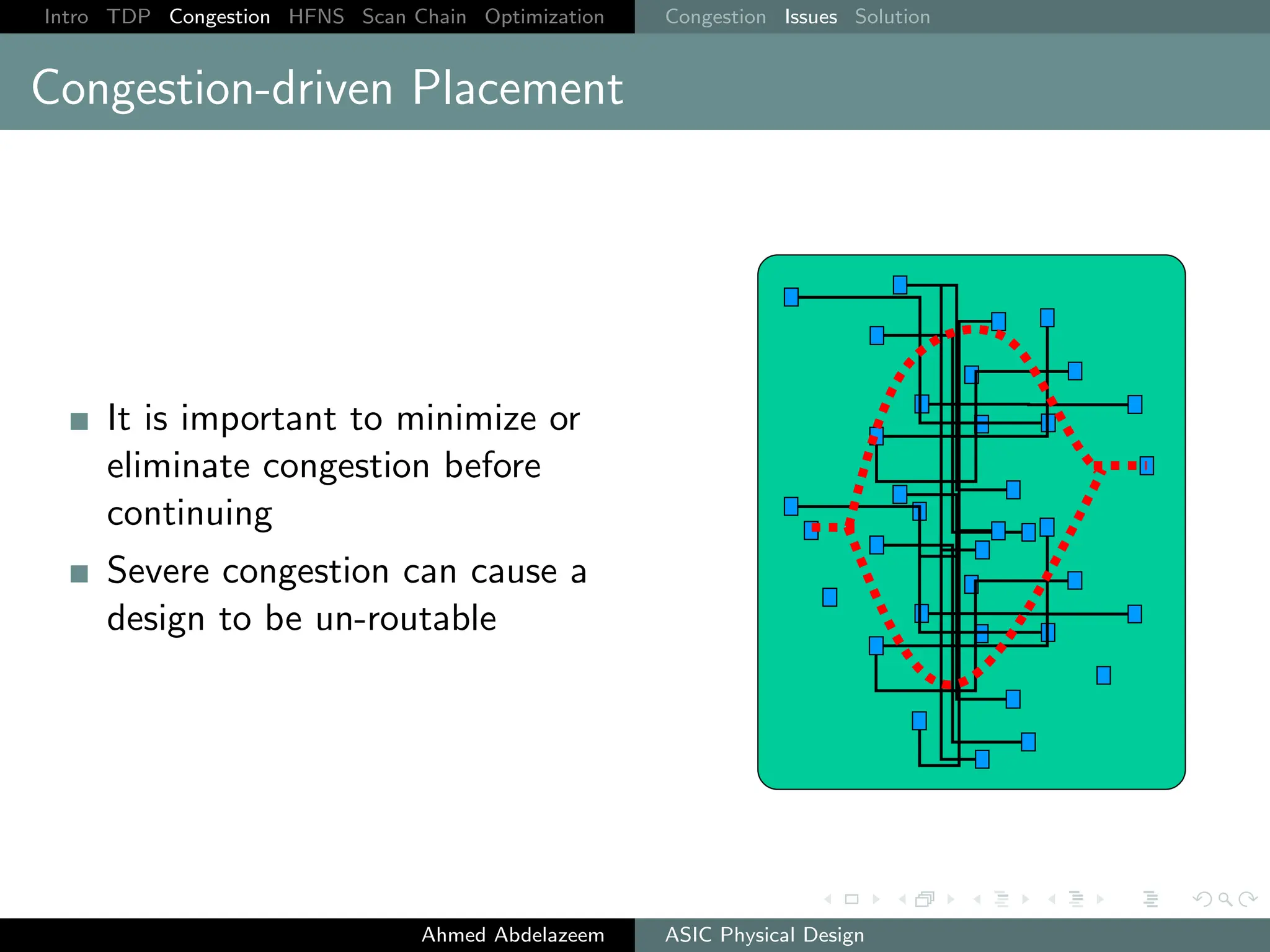 Intro TDP Congestion HFNS Scan Chain Optimization Congestion Issues Solution
Congestion-driven Placement
It is important to minimize or
eliminate congestion before
continuing
Severe congestion can cause a
design to be un-routable
Ahmed Abdelazeem ASIC Physical Design
 