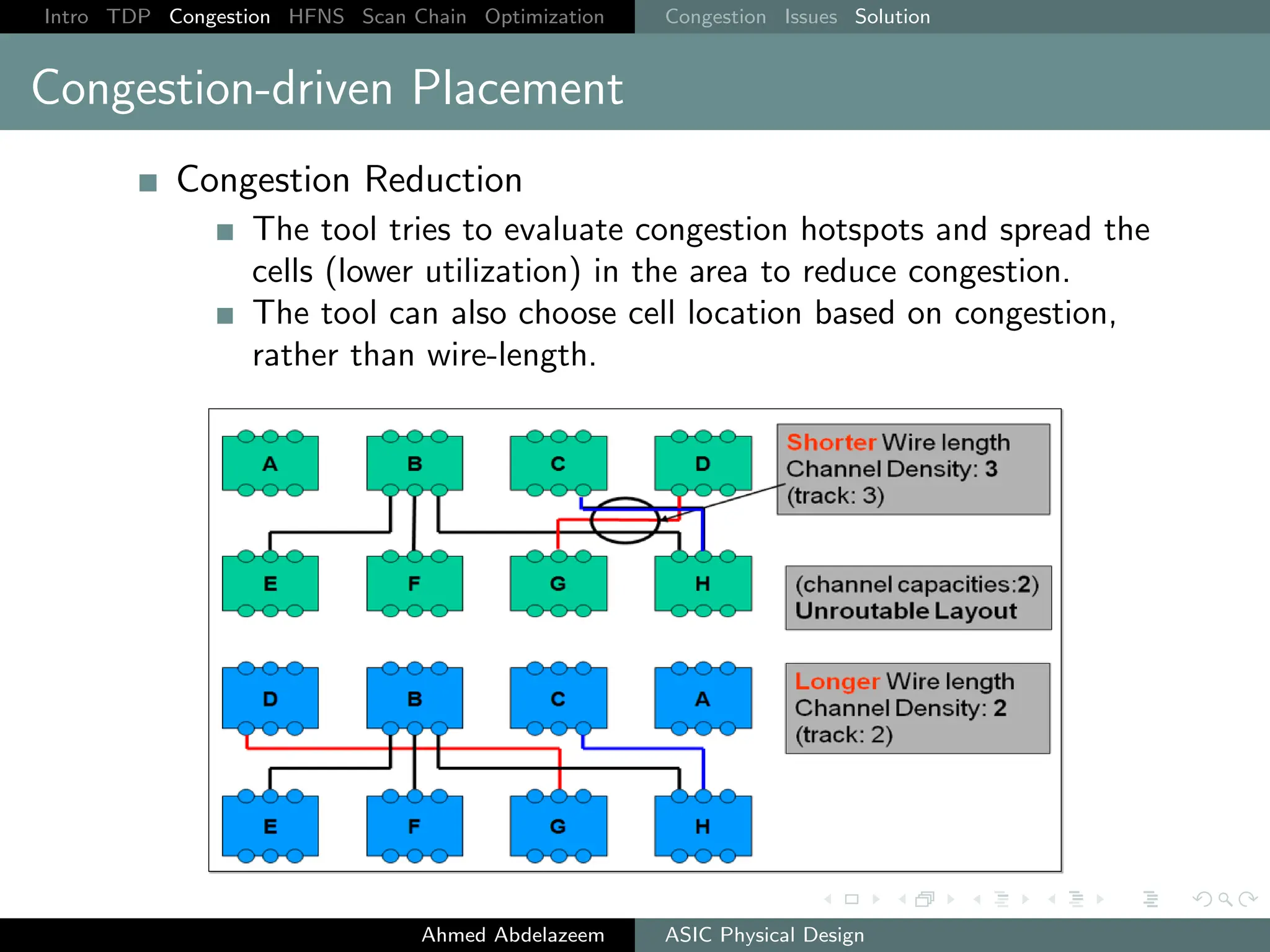 Intro TDP Congestion HFNS Scan Chain Optimization Congestion Issues Solution
Congestion-driven Placement
Congestion Reduction
The tool tries to evaluate congestion hotspots and spread the
cells (lower utilization) in the area to reduce congestion.
The tool can also choose cell location based on congestion,
rather than wire-length.
Ahmed Abdelazeem ASIC Physical Design
 