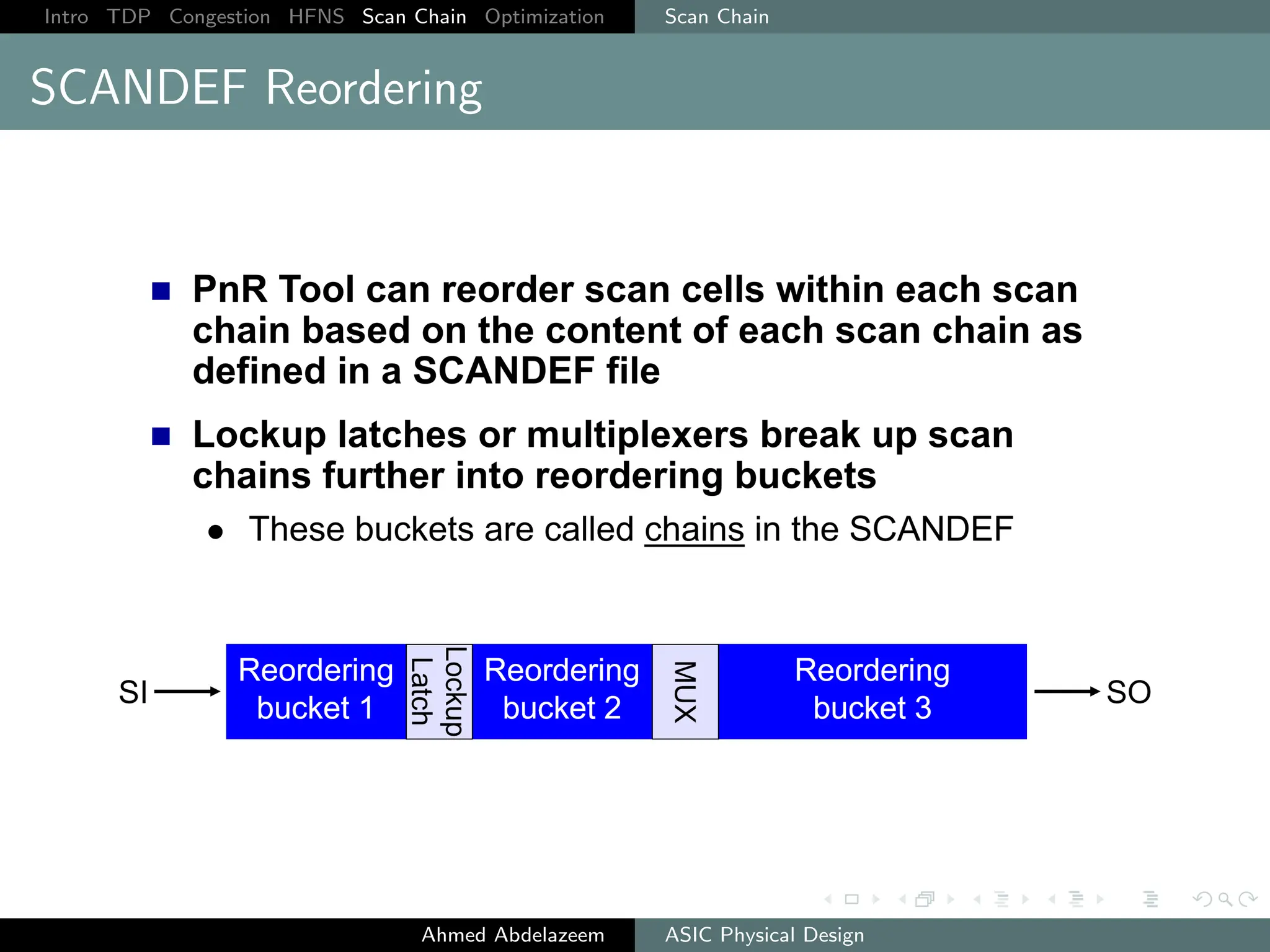Intro TDP Congestion HFNS Scan Chain Optimization Scan Chain
SCANDEF Reordering
Ahmed Abdelazeem ASIC Physical Design
 