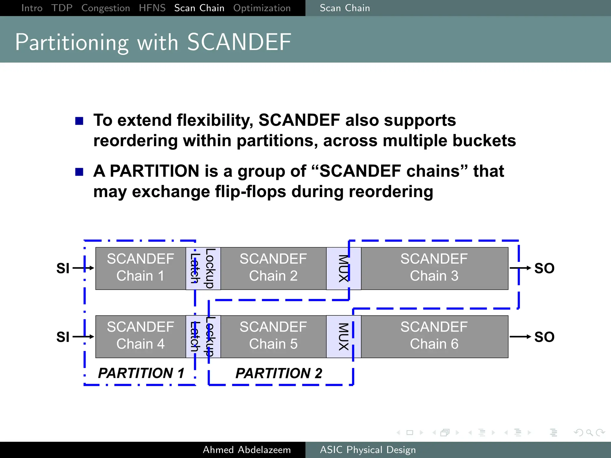 Intro TDP Congestion HFNS Scan Chain Optimization Scan Chain
Partitioning with SCANDEF
Ahmed Abdelazeem ASIC Physical Design
 