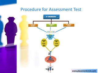 Procedure for Assessment Test

www.placementcircle.com

 