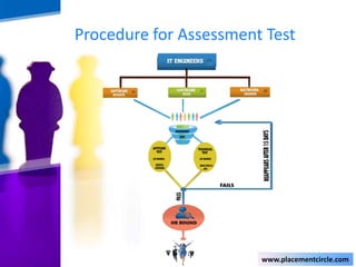 Procedure for Assessment Test

www.placementcircle.com

 