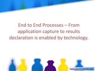 End to End Processes – From
application capture to results
declaration is enabled by technology.

www.placementcircle.com

 