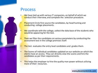 Process
•

We have tied up with various IT companies, on behalf of which we
conduct their interview, and complete the selection procedure.

•

Placement Circle first source the candidates, by head hunting and
conducting college placements.

•

We coordinate with the college, collect the data base of the students who
would be appearing for the test.

•

Then we filter the candidates on various parameters by conducting the
assessment test in the college premises itself.

•

The test evaluates the entry level candidates and grades them.

•

The Scores of individual candidates updated on our website on which the
clients have an access. They can directly view the scores and hire the
candidates as per their requirements.

•

This helps the employer to hire the quality man power without utilizing
more of their recourses.
www.placementcircle.com

 