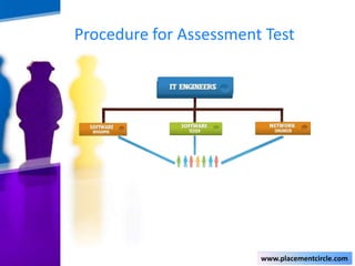 Procedure for Assessment Test

www.placementcircle.com

 