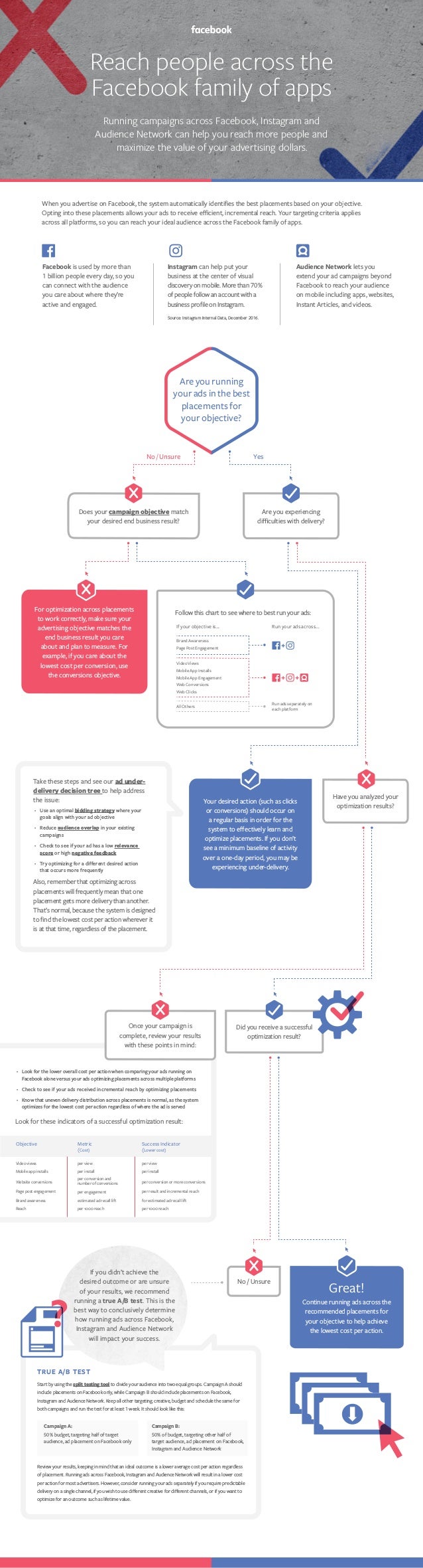 incremental decision tree
