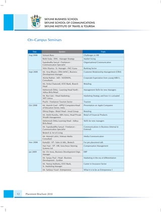SKYLINE BUSINESS SCHOOL
                     SKYLINE SCHOOL OF COMMUNICATIONS
                     SKYLINE INSTITUTE OF TRAVEL & TOURISM




      On–Campus Seminars


           Date                       Speaker                                     Topic
       Aug 2008    Srimant Basu                               Challenges in HR
                   Rohit Soda - DHL - Manager Strategy        Market Sizing
                   Suprabudha Sanyal - Freelancer -           Organisational Communication
                   Communication Specialist
                   Nitin Sharma - Sr. Manager - ING Vyasa     Banking Sector
       Sept 2008   Mr. Anuj Bhasin, CRM (MNC), Business       Customer Relationship Management (CRM)
                   Development Manager
                   Akshat Rathee - MD - NODWIN,               Corporate Expectation from young MBA's.
                   Consultants
                   Ms. Smita Chatuvedi, ICICI Bank, Branch    Retailing
                   Head
                   Mehernosh Dittia - Learning Head North -   Management Skills for new Managers
                   Aditya Birla Retail
                   Mr. Ravi Jain - Head Marketing -           Marketing Strategy and how it is actuated
                   NIIT Litmus
                   Prachi - Freelancer Tourism Sector         Tourism
       Oct 2008    Mr. Manish Goel - APPLE Computers-Head     Presentation on Apple Computers
                   of Education Sector, India
                   Dhiraj Dogra - Retail Head - Ansal Group   Retailing
                   Mr. Mohit Kundra, ABN Amro, Head Private   Retail of Financial Products
                   Wealth Management
                   Mehernosh Dittia Learning Head - Aditya    Skills for new managers
                   Birla Retail
                   Mr. Suprabuddha Sanyal - Freelancer -      Communications in Business (Internal &
                   Cummunication Specialist                   External)
                   Bestech & Art of Living
                   Mr. Monojit Lahiri, Veteran Media          Media Communication
                   Consultant
       Nov 2008    Kamaljit - VP - Sales & Mkt., Bestech      For pre placement talk
                   Hari Nair - VP - HR, Sona Koyo Steering    Compensation Management
                   Systems Ltd.
       Jan 2009    Mr. CK Arora, Business Development Orgn.   ERP
                   Manager
                   Mr. Sanjay Paul - Head - Business          Marketing in the era of differentiation
                   Development - Synthes
                   Mr. Neeraj Malhotra, ICICI Bank,           Career in Insurance Sector
                   Sr. Marketing Manager
                   Mr. Sarfaraz Yusuf - Entrepreneur          What it is to be an Entrepreneur ?




12   Placement Brochure 2010
 