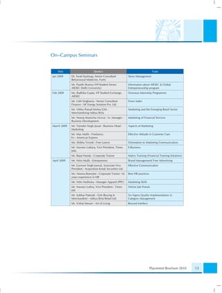 On–Campus Seminars


    Date                        Speaker                                           Topic
Jan 2009     Dr. Swati Kashyap, Senior Consultant            Stress Management
             Behavioural Medicine, Fortis
             Mr. Paarth Sharma (VP-Student Sector            Information about AIESEC & Global
             AIESEC Delhi University)                        Entrepreneurship program
Feb 2009     Ms. Radhika Gupta, VP Student Exchange,         Overseas Internship Programme
             AIESEC
             Mr. Udit Singhania - Senior Consultant          Forex Index
             Finance - NF Energy Solution Pvt. Ltd.
             Mr. Vibhu Prasad Mishra GM -                    Marketing and the Emerging Retail Sector
             Merchandising Aditya Birla
             Mr. Neeraj Manocha (Aviva) - Sr. Manager -      Marketing of Financial Services
             Business Development
March 2009   Mr. Tejinder Singh Jassal - Business Head -     Aspects of Marketing
             Marketing
             Mr. Mac Malik - Freelance,                      Effective Attitude in Customer Care
             Ex - American Express
             Ms. Shikha Trivedi - Free Lancer                Orientation to Marketing Communication.
             Mr. Naveen Luthara, Vice President, Times       E-Business
             Jobs
             Mr. Rajat Handa - Corporate Trainer             Matrix Training (Financial Training Solutions)
April 2009   Mr. Nitin Malik - Entrepreneur                  Brand Management/ Free Advertising
             Mr. Gurveer Singh Jaswal, Associate Vice        Effective Communication
             President - Acquisition Kotak Securities Ltd.
             Ms. Neema Banerjee - Corporate Trainer -16      Best HR practices
             years experience in HR
             Mr. Nitin Malhotra - Manager Apparel (PPC)      Marketing Skills
             Mr. Naveen Luthra, Vice President - Times       Online Job Portals
             Job
             Mr. Subhas Pattnaik - GM (Buying &              Six Sigma Quality Implementation in
             Merchandise) - Aditya Birla Retail Ltd.         Category Management
             Mr. Vishal Merani - Art of Living               Beyond Intellect




                                                                                 Placement Brochure 2010      13
 