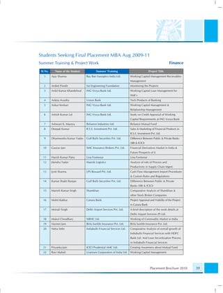 Students Seeking Final Placement MBA Aug 2009-11
Summer Training & Project Work                                                                              Finance
 Sl No.      Name of the Student           Summer Training                               Project Title
   1      Ajay Sharma              Ray Ban Sunoptics India Ltd.         Working Capital Management Recievables
                                                                        Management
   2      Aniket Pundir            Sai Engineering Foundation           Monitoring the Projects
   3      Ankit Kumar Khandelwal   ING Vysya Bank Ltd.                  Working Capital Loan Management for
                                                                        SME's
   4      Ankita Avasthy           Union Bank                           Tech Products of Banking
   5      Ankur Keshari            ING Vysya Bank Ltd.                  Working Capital Management &
                                                                        Relationship Management
   6      Ashish Kumar Lal         ING Vysya Bank Ltd.                  Study on Credit Appraisal of Working
                                                                        Capital Requirements at ING Vysya Bank
   7      Ashwani K. Maurya        Reliance Industries Ltd.             Reliance Mutual Fund
   8      Deepak Kumar             R.S.S. Investment Pvt. Ltd.          Sales & Marketing of Financial Products in
                                                                        R.S.S. Investment Pvt. Ltd.
   9      Dharmendra Kumar Yadav   Gulf Bulls Securities Pvt. Ltd.      Difference Between Public & Private Banks
                                                                        (SBI & ICICI)
  10      Gaurav Jain              SMC Insurance Brokers Pvt. Ltd.      Financial Derivatives Market in India &
                                                                        Future Prospects of it
  11      Harish Kumar Patra       Lina Footwear                        Lina Footwear
  12      Jitendra Yadav           Maersk Logistics                     Analysis of role of Process and
                                                                        Productivity in Supply Chain Mgmt.
  13      Jyoti Sharma             LPS Bossard Pvt. Ltd.                Cash Flow Management Import Procedures
                                                                        & Custom Rules and Regulations
  14      Kumar Shakti Ranjan      Gulf Bulls Securities Pvt. Ltd.      Difference Between Public & Private
                                                                        Banks (SBI & ICICI)
  15      Manish Kumar Singh       Sharekhan                            Comparative Analysis of Sharekhan &
                                                                        other Stock Broker Companies
  16      Mohit Kakkar             Canara Bank                          Project Appraisal and Viability of the Project
                                                                        in Canara Bank
  17      Mrinali Singh            Delhi Airport Services Pvt. Ltd.     A brief description of the work details at
                                                                        Delhi Airport Services (P) Ltd.
  18      Mukul Choudhary          NBHC Ltd.                            Working of Commodity Market in India
  19      Naveen Jain              Birla Sunlife Insurance Pvt. Ltd.    Birla Sunlife Insurance Pvt. Ltd.
  20      Neha Sethi               Indiabulls Financial Services Ltd.   Comparative Analysis of overall growth of
                                                                        Indiabulls Financial Services with HDFC
                                                                        Bank Ltd. And Loan Securitization Process
                                                                        in Indiabulls Financial Services
  21      Priyanka Jain            ICICI Prudential AMC Ltd.            Creating Awareness about Mutual Fund
  22      Ravi Mahali              Uranium Corporation of India Ltd.    Working Capital Management




                                                                                          Placement Brochure 2010        39
 