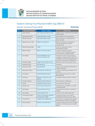 SKYLINE BUSINESS SCHOOL
                          SKYLINE SCHOOL OF COMMUNICATIONS
                          SKYLINE INSTITUTE OF TRAVEL & TOURISM




       Students Seeking Final Placement MBA Aug 2008-10
       Summer Training & Project Work                                                                        Marketing
        Sl No.      Name of the Student           Summer Training                            Project Title
          1      Aashu Ahlawat            TDI international India Pvt. Ltd.   Market analysis of MAD (SMS and Mobile
                                                                              Advertisement)
          2      Abdul Rahman Khan        Aditya Birla Retail Limited         Re-Launching of Six Existing Stores.
          3      Abhishek Agrawal         Aditya Birla Retail Limited         Re-Launching of six Existing Stores in
                                                                              Delhi and NCR.
          4      Abhishek Kumar Yadav     KARVY Consultant Ltd.               Report on preference of the advisors
                                                                              towards mutual fund at KARVY
                                                                              Consultant Ltd.
          5      Abhishek Pratap Singh    CARD                                Center for Agriculture & Rural
                                                                              Development (CARD)
          6      Abhishek Singh           Reliance Communications             Customer satisfaction from the
                                                                              network services provided by Reliance
                                                                              communications in Bareilly region.
          7      Aman Bajpai              ICICI LOMBARD General               Comparative study of various general
                                          Insurance Company Ltd.              insurance companies policies with ICICI
                                                                              LOMBARD, customer buying behavior of
                                                                              insurance & bancassurance department.
          8      Amandeep Singh           Oxigen Services India Pvt. Ltd.     Recession does not less pocket money.
          9      Amandeep Singh           SKH Metals Ltd                      Marketing
          10     Amit Kumar Patel         Jindal Rectiﬁers                    Study on Sales, Marketing of Rectiﬁers &
                                                                              Voltage controllers.
          11     Amit Kumar Sharma        Steel Authority of India Ltd.       A study of marketing of secondary & by
                                                                              products.
          12     Amit Pathak              Aditya Birla Retail Limited         Re-Launching of super store in Aditya
                                                                              Birla Retail Ltd.
          13     Anil Kumar               Brindavan Threads Pvt. Ltd.,        Comparative Study of Coke v/s Pepsi Co.
                                          Bareilly
          14     Anshuman Mishra          Pantaloon Retail (India) Ltd.       Store Operation in Big Bazaar
          15     Anurag                   Aditya Birla Retail Limited         re-Launching of super store.

          16     Aparajita Vats           Arun Colour Chemical Ltd.           Marketing survey of KWICK tea/ coffee
                                                                              and Energy drinks.
          17     Arpita Singh             Calance Software Pvt Ltd.           Common Service Centre in Arunachal
                                                                              Pradesh.
          18     Arun Chopra              Octan Media Pvt. Ltd.               Inside of social media optimization.

          19     Arvind Kumar Dubey       Centre for Agriculture and Rural    Comparative study on the mode of
                                          Development (CARD).                 Development the Rural area at CARD.
          20     Arvind Pareek            Vodafone Essar Digilink Ltd.        Micro process re-engineering & channel
                                                                              retention study & analysis at Vodafone.
          21     Ashish Agnihotri         Reliance Communications             Customer Satisfaction and Sales Provided
                                                                              by Reliance Communications in Bareilly
                                                                              Region




42   Placement Brochure 2010
 