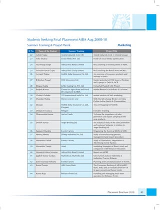 Students Seeking Final Placement MBA Aug 2008-10
Summer Training & Project Work                                                                         Marketing
Sl No.      Name of the Student                Summer Training                         Project Title
  22     Ashish Yadav               Amtek India Ltd. (Unit -III)        Amtek India Ltd. Unit -3 (Amtek Group)
  23     Ashu Thakral               Octan Media Pvt. Ltd.               Inside of social media optimization.

  24     Atul Pratap Singh          Aditya Birla Retail Limited         Re-Launching of existing stores of ABRL.

  25     Avinash Kumar Gupta        Aditya Birla Group (More)           Re-Launching the Retail Store (MORE).
  26     Avinash Thakur             Metlife India Insurance Co. Ltd.    An overview of insurance products and
                                                                        industry in India.
  27     B.Krishan Prasad           HCL Infosystem Ltd.                 Market potential of HCL buyers, Desktop
                                                                        and Laptops in Delhi & NCR
  28     Bitupan Kalita             GNG Trading Co. Pvt. Ltd.           Himachal Pradesh CSC Project.
  29     Brojesh Kumar              Centre for Agriculture and Rural    Market Research in Kolkata & Lucknow.
                                    Development (CARD).
  30     Chaittick Sahdev           TDI international India Pvt. Ltd.   market analysis of SMS marketing.
  31     Chandan Shukla             Moneywise.be wise                   SMC-Stock Exchange Brokers in India
                                                                        Online Indian Stocks & Commodities.
  32     Deepak                     Metlife India Insurance Co. Ltd.,   Area of Mapping for Metlife.
                                    Gurgaon
  33     Deepak Srivastava          Religare                            Executive Training.
  34     Dharmendra Kumar           Antize Foods                        To know the importance of sales
                                                                        promotion and inputs sampling to the
                                                                        new products.
  35     Dinesh Kumar               Angel Broking Ltd.                  An analytical study of the sales promotion
                                                                        and customer behavior in relation to
                                                                        Angel Broking Ltd.
  36     Gautam Chandra             Eventz Factory                      Organizing the Events at Delhi & NCR.
  37     Hemraj Meena               Dileep Industries Pvt. Ltd.         Study of manufacturing process,
                                                                        management and export procedure.
  38     Himanshu Pathak            Eventz Factory                      Study of Operations, Negotiation &
                                                                        Advertising Eventz Factory.
  39     Himanshu Taneja            Airtel                              Marketing Strategies of Bharti Airtel and
                                                                        comparison with Reliance Infocomm.
  40     Himesh Krishna Srivastav   Aditya Birla Retail Limited         Report on MORE
  41     Jagdish Kumar Godara       Mahindra & Mahindra Ltd.            Sales funnel analysis Mahindra &
                                                                        Mahindra (Tractor) Bikaner.
  42     Jyoti Swaroop Mohanty      Eventz Factory                      Planning and Conceptualization of Events.
  43     Kamal Taneja               ABN Amro Bank                       The Consumer Banking of ABN-AMRO
                                                                        Bank, India and an Analytical Review of
                                                                        its past, present and future trends
  44     Kamar Raja                 Reliance Fresh Ltd.                 Handling and Managing retail store
                                                                        operation for Reliance Fresh.




                                                                                        Placement Brochure 2010      43
 