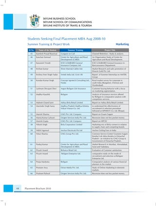 SKYLINE BUSINESS SCHOOL
                         SKYLINE SCHOOL OF COMMUNICATIONS
                         SKYLINE INSTITUTE OF TRAVEL & TOURISM




       Students Seeking Final Placement MBA Aug 2008-10
       Summer Training & Project Work                                                                          Marketing
        Sl No.      Name of the Student                Summer Training                         Project Title
         45      Kamlesh Prasad Rauniyar    Gurgaon on Call                     Channel Retention : Study & analysis.
         46      Kanchan Semwal             Centre for Agriculture and Rural    An Organisation Study of Centre for
                                            Development (CARD).                 Agriculture and Rural Development.
         47      Karunesh Trivedi           ICICI LOMBARD General               ICICI LOMBARD General Insurance in
                                            Insurance Company Ltd.              Bancassurance Department.
         48      Krishan kumar              Shree Mannak Cables Ind.            Market Research and sales promotion of
                                                                                Elmeck Gold Pvt. Ltd.
         49      Krishna Veer Singh Yadav   Amtek India Ltd. (Unit -III)        Report of Summer Internship on AMTEK
                                                                                Group
         50      Kundan Kumar Singh         Concept Agrotech Consulting Ltd.,   Rural market survey for corporate in
                                            Noida                               south India (Bangalore, Chennai and
                                                                                Hyederabad).
         51      Laishram Devajani Devi     Aegon Religare Life Insurance       Customer buying behavior with a focus
                                                                                on marketing segmentation.
         52      Madhur Kaushik             Religare                            Analysis of insurance services offered
                                                                                by Religare & comparative analysis with
                                                                                competitors services.
         53      Mahesh Chand Saini         Aditya Birla Retail Limited         Report on Aditya Birla Retail Limited.
         54      Maninder Singh Saroy       Madhya Pradesh Madhya Kshetra       to understand the effectiveness of
                                            Vidyut Vitaran Co. Ltd.             recruitment & selection procedure
                                                                                followed at MPMKVV Co. Ltd. Bhopal.
         55      Manish Sharma              GNG Pvt. Ltd. Company               Report on Graam Sugam
         56      Manoj Kumar Lalwani        Oxigen Services India Pvt. Ltd.     Recession does not less pocket money.
         57      Munish Gupta               GNG Pvt. Ltd. Company               Report on HPCSC
         58      Nikesh Singh               Birla Corporation Limited           Marketing mix of Birla cement in relation
                                                                                to supply chain and competing brands.
         59      Nikhil Agarwal             Anchor Electricals Pvt Ltd          Anchor Ceiling Fans in India
         60      Nitun Sharma               GNG Group Pvt. Ltd.                 Common Service Center/ Grameen Sugam
                                                                                Kendra/ Lok Mitra Kendra in Himachal
                                                                                Pradesh - an initiative by GNG Group &
                                                                                Government of Himachal Pradesh..
         61      Pankaj Kumar               Centre for Agriculture and Rural    Market Research in Mumbai, Ahmadabad,
                                            Development (CARD).                 Surat and Vadodara.
         62      Piyush Anand               Reliance Retail Ltd.                Evaluation of Customer satisfaction.
         63      Piyush Anand               Religare Enterprise Ltd.            comparative study on the mode of
                                                                                recruitment and selection at Religare
                                                                                Enterprise Ltd.
         64      Pooja Mankotia             Religare                            Comparative analysis of various ﬁnancial
                                                                                planners in the market.
         65      Poonam Arya                Octan Media Pvt. Ltd.               Study of Online Marketing in domestic
                                                                                markets.
         66      Prashant Paliwal           Oxigen Services India Pvt. Ltd.     Recession does not less pocket money.




44   Placement Brochure 2010
 