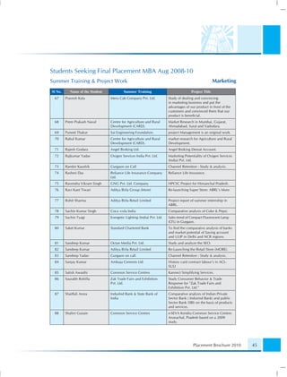 Students Seeking Final Placement MBA Aug 2008-10
Summer Training & Project Work                                                                          Marketing
Sl No.      Name of the Student            Summer Training                              Project Title
 67      Pravesh Kala             Meru Cab Company Pvt. Ltd.             Study of dealing and convincing
                                                                         in marketing business and put the
                                                                         advantages of our product in front of the
                                                                         customers and convinced them that our
                                                                         product is beneﬁcial.
 68      Prem Prakash Naval       Centre for Agriculture and Rural       Market Research in Mumbai, Gujarat,
                                  Development (CARD).                    Ahmadabad, Surat and Vadodara.
 69      Puneet Thakur            Sai Engineering Foundation.            project Management is an original work.
 70      Rahul Kumar              Centre for Agriculture and Rural       market research for Agriculture and Rural
                                  Development (CARD).                    Development.
 71      Rajesh Godara            Angel Broking Ltd.                     Angel Broking Demat Account.
 72      Rajkumar Yadav           Oxigen Services India Pvt. Ltd.        Marketing Potentiality of Oxigen Services
                                                                         (India) Pvt. Ltd.
 73      Rambir Kaushik           Gurgaon on Call                        Channel Retention : Study & analysis.
 74      Rashmi Das               Reliance Life Insurance Company        Reliance Life Insurance.
                                  Ltd.
 75      Ravendra Vikram Singh    GNG Pvt. Ltd. Company                  HPCSC Project for Himanchal Pradesh.
 76      Ravi Kant Tiwari         Aditya Birla Group (More)              Re-launching Super Store: ABRL's More

 77      Rohit Sharma             Aditya Birla Retail Limited            Project report of summer internship in
                                                                         ABRL.
 78      Sachin Kumar Singh       Coca -cola India                       Comparative analysis of Coke & Pepsi.
 79      Sachin Tyagi             Energetic Lighting (India) Pvt. Ltd.   Sales trend of Compact Fluorescent Lamp
                                                                         (CFL) in Gurgaon.
 80      Saket Kumar              Standard Chartered Bank                To ﬁnd the comparative analysis of banks
                                                                         and market potential of Saving account
                                                                         and ULIP in Delhi and NCR regions.
 81      Sandeep Kumar            Octan Media Pvt. Ltd.                  Study and analyze the SEO.
 82      Sandeep Kumar            Aditya Birla Retail Limited            Re-Launching the Retail Store (MORE).
 83      Sandeep Yadav            Gurgaon on call.                       Channel Retention : Study & analysis.
 84      Sanjay Kumar             Ambuja Cements Ltd.                    History card contract labour's in ACL-
                                                                         SULI
 85      Satish Awasthi           Common Service Centres                 Kannect Simplifying Services.
 86      Saurabh Rohilla          Zak Trade Fairs and Exhibition         Study Consumer Behavior & Trade
                                  Pvt. Ltd.                              Response for "Zak Trade Fairs and
                                                                         Exhibition Pvt. Ltd."
 87      Shaiffali Arora          Induslnd Bank & State Bank of          Comparative analysis of Indian Private
                                  India                                  Sector Bank ( Indusind Bank) and public
                                                                         Sector Bank (SBI) on the basis of products
                                                                         and services.
 88      Shalini Gusain           Common Service Centres                 e-SEVA Kendra Common Service Centres
                                                                         Arunachal, Pradesh based on a 2009
                                                                         study.




                                                                                         Placement Brochure 2010      45
 