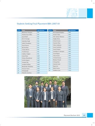 Students Seeking Final Placement BBA 2007-10

Sl No.   Name                 Specialisation   Sl No.   Name                     Specialisation
1        Bikeshwari Akoijam   FIN              21       Kezuyigong Rangkau       MKT
2        Harleen Kaur Sidhu   FIN              22       Kushal Yadav             MKT
3        Jayant Baid          FIN              23       Md. Salman Sheerazi      MKT
4        Jitin M George       FIN              24       Megha Shree              MKT
5        Malemba Singh        FIN              25       Mrinal Gosain            MKT
6        Nikhil Choudhary     FIN              26       Nasreen Khan             MKT
7        Payal Panwar         FIN              27       Neha chatterjee          MKT
8        Raj Kachhap          FIN              28       Sonal Vashistha          MKT
9        Tushye Berera        FIN              29       Sumit Prakash            MKT
10       Twinkle Kaur         FIN              30       Sushildro LS Akoijam     MKT

11       Vaibhav Singhal      FIN              31       Swati Rajput             MKT

12       Ajmal Khan           MKT              32       Vikas Kumar              MKT

13       Akshay Khandelwal    MKT              33       Vineeta Kumari           MKT

14       Anisha Kapoor        MKT              34       Bhaskar Prasad           TOU

15       Anupam Raj           MKT              35       Chirog Ghai              TOU

16       Asangla Walling      MKT              36       Mansha Sood              TOU

17       Bhopender Dhankhar   MKT              37       Rajat Suri               TOU

18       Ferozan Noori        MKT              38       Rohit Verma              TOU

19       Heitogongle          MKT              39       Shubhra Gaur             TOU

20       Hitanshu Sawhney     MKT




                                                                           Placement Brochure 2010   69
 