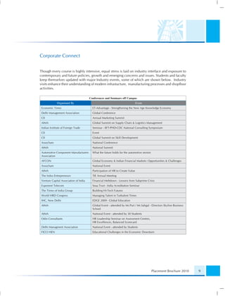 Corporate Connect


Though every course is highly intensive, equal stress is laid on industry interface and exposure to
contemporary and future policies, growth and emerging concerns and issues. Students and faculty
keep themselves updated with major Industry events, some of which are shown below. Industry
visits enhance their understanding of modern infrastucture, manufacturing processes and shopﬂoor
activities.

                                        Conferences and Seminars off Campus
              Organisaed By                                                     Event
 Economic Times                           ET-Advantage - Strengthening the New Age Knowledge Economy
 Delhi Management Association             Global Conference
 CII                                      Annual Marketing Summit
 AIMA                                     Global Summit on Supply Chain & Logistics Management
 Indian Institute of Foreign Trade        Seminar - IIFT-PHD-CDC National Consulting Symposium
 CII                                      Event
 CII                                      Global Summit on Skill Development
 Assocham                                 National Conference
 AIMA                                     National Summit
 Automotive Component Manufacturers       What the future holds for the automotive sectors
 Association
 AFCON                                    Global Economy & Indian Financial Markets: Opportunities & Challenges
 Assocham                                 National Event
 AIMA                                     Participation of HR to Create Value
 The Indus Entrepreneurs                  TIE Annual Meeting
 Venture Capital Association of India     Financial Meltdown - Lessons from Subprime Crisis
 Exponent Telecom                         Seaa Trust - India Acreditation Seminar
 The Times of India Group                 Building Hi-Tech Futures
 World HRD Congress                       Managing Talent in Turbulent Times
 IHC, New Delhi                           EDGE 2009 - Global Education
 AIMA                                     Global Event - attended by Mr.Puri / Mr.Sahgal - Directors Skyline Business
                                          School
 AIMA                                     National Event - attended by 30 Students
 Odin Consultants                         HR Leadership Seminar on Assessment Centres,
                                          HR Excellences, Balanced Scorecard
 Delhi Managment Association              National Event - attended by Students
 FICCI HEN                                Educational Challenges in the Economic Downturn




                                                                                             Placement Brochure 2010    9
 
