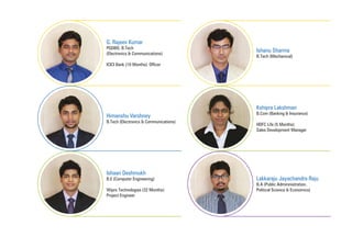 G. Rajeev Kumar
PGDBO, B.Tech
(Electronics & Communications)
ICICI Bank (10 Months): Officer
Himanshu Varshney
B.Tech (Electronics & Communications)
Ishaan Deshmukh
B.E (Computer Engineering)
Wipro Technologies (32 Months):
Project Engineer
Ishanu Sharma
B.Tech (Mechanical)
Kshipra Lakshman
B.Com (Banking & Insurance)
HDFC Life (5 Months):
Sales Development Manager
Lakkaraju Jayachandra Raju
B.A (Public Admininistration,
Political Science & Economics)
 