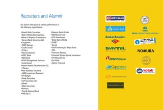 •Reserve Bank of India
•SBI Mutual Fund
•SES Governance
•State Bank of India
•SWIFT
•Syntel
•Tariff Authority for Major Ports
•TCS
•Thomson Reuters
•Universal Sompo Genral Insuarance
•UTI Mutual Fund
•Yes Bank
•Zephyr Financial
Recruiters and Alumni
Our alumni have given a sterling performance in
the following organizations:
•Anand Rathi Securities
•Asit C Mehta Intermediates
•Bank of America (Continuum)
•Canara Bank Securities Ltd.
•Capgemini
•CARE Ratings
•Credit Suisse
•E Clerx
•Hansa Solutions
•HDFC Bank
•ICICI Bank
•ICRA Management Services
•India Nivesh
•Invent Assest Reconstruction Co.
•I-Peritus
•IRIS Business Solutions
•JMN Investment Research
•JP Morgan
•Kotak Securities
•LKP Securities Ltd.
•Markit
•Mata Securities
•Nomura
•Punjab National Bank
•PNB GILTS
 