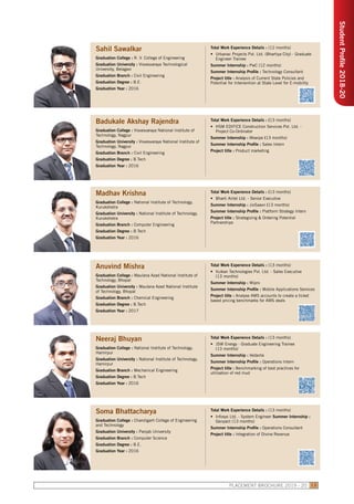 StudentProfile2018-20
PLACEMENT BROCHURE 2019 - 20 13
Sahil Sawalkar
Graduation College : R. V. College of Engineering
Graduation University : Visvesvaraya Technological
University, Belagavi
Graduation Branch : Civil Engineering
Graduation Degree : B.E.
Graduation Year : 2016
Total Work Experience Details : (12 months)
•	 Urbanac Projects Pvt. Ltd. (Bhartiya City) - Graduate
Engineer Trainee
Summer Internship : PwC (12 months)
Summer Internship Profile : Technology Consultant
Project title : Analysis of Current State Policies and
Potential for Intervention at State Level for E-mobility
Badukale Akshay Rajendra
Graduation College : Visvesvaraya National Institute of
Technology, Nagpur
Graduation University : Visvesvaraya National Institute of
Technology, Nagpur
Graduation Branch : Civil Engineering
Graduation Degree : B.Tech
Graduation Year : 2016
Total Work Experience Details : (13 months)
•	 HSM EDIFICE Construction Services Pvt. Ltd. -
Project Co-Ordinator
Summer Internship : Mswipe (13 months)
Summer Internship Profile : Sales Intern
Project title : Product marketing
Madhav Krishna
Graduation College : National Institute of Technology,
Kurukshetra
Graduation University : National Institute of Technology,
Kurukshetra
Graduation Branch : Computer Engineering
Graduation Degree : B.Tech
Graduation Year : 2016
Total Work Experience Details : (13 months)
•	 Bharti Airtel Ltd. - Senior Executive
Summer Internship : JioSaavn (13 months)
Summer Internship Profile : Platform Strategy Intern
Project title : Strategizing & Ordering Potential
Partnerships
Anuvind Mishra
Graduation College : Maulana Azad National Institute of
Technology, Bhopal
Graduation University : Maulana Azad National Institute
of Technology, Bhopal
Graduation Branch : Chemical Engineering
Graduation Degree : B.Tech
Graduation Year : 2017
Total Work Experience Details : (13 months)
•	 Vulkan Technologies Pvt. Ltd. - Sales Executive
(13 months)
Summer Internship : Wipro
Summer Internship Profile : Mobile Applications Services
Project title : Analyse AMS accounts to create a ticket
based pricing benchmarks for AMS deals
Neeraj Bhuyan
Graduation College : National Institute of Technology,
Hamirpur
Graduation University : National Institute of Technology,
Hamirpur
Graduation Branch : Mechanical Engineering
Graduation Degree : B.Tech
Graduation Year : 2016
Total Work Experience Details : (13 months)
•	 JSW Energy - Graduate Engineering Trainee
(13 months)
Summer Internship : Vedanta
Summer Internship Profile : Operations Intern
Project title : Benchmarking of best practices for
utilization of red mud
Soma Bhattacharya
Graduation College : Chandigarh College of Engineering
and Technology
Graduation University : Panjab University
Graduation Branch : Computer Science
Graduation Degree : B.E.
Graduation Year : 2016
Total Work Experience Details : (13 months)
•	 Infosys Ltd. - System Engineer Summer Internship :
Genpact (13 months)
Summer Internship Profile : Operations Consultant
Project title : Integration of Divine Revenue
 