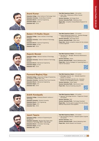 StudentProfile2018-20
PLACEMENT BROCHURE 2019 - 20 15
Anand Kumar
Graduation College : Birsa Institute of Technology, Sindri
Graduation University : Vinoba Bhave University
Graduation Branch : Electrical Engineering
Graduation Degree : B.Tech
Graduation Year : 2015
Total Work Experience Details : (18 months)
•	 Indian Navy - Midshipman (Officer Trainee)
(18 months)
Summer Internship : Arth Design Build
Summer Internship Profile : Marketing Intern
Project title : Competitor Analysis(Market Research) for
BIM and CI
Badam V R Radhe Shyam
Graduation College : Indian Institute of Technology,
Kharagpur
Graduation University : Indian Institute of Technology,
Kharagpur
Graduation Branch : Electrical Engineering
Graduation Degree : B.Tech
Graduation Year : 2015
Total Work Experience Details : (19 months)
•	 Energo Engineering Projects Ltd. - Assistant Manager
- Electrical Engineering (19 months)
Summer Internship : Arth Design Build
Summer Internship Profile : Sales Intern
Project title : Market competitor analysis for the company
in various segments
Rajarshi Mondal
Graduation College : National Institute of Technology,
Rourkela
Graduation University : National Institute of Technology,
Rourkela
Graduation Branch : Mechanical Engineering
Graduation Degree : B.Tech
Graduation Year : 2016
Total Work Experience Details : (19 months)
•	 Tata Steel Ltd. - Manager, Mechanical Maintenance
(19 months)
Summer Internship : Halma
Summer Internship Profile : Sales & Marketing Intern
Project title : Channel Strategies for Expanding Reach in
India for Volk Optical
Panmand Meghraj Vijay
Graduation College : Government College of Engineering
and Research, Awasari (KD), Pune
Graduation University : Savitribai Phule Pune University
Graduation Branch : Mechanical Engineering
Graduation Degree : B.E.
Graduation Year : 2016
Total Work Experience Details : (19 months)
•	 Volkswagen India Pvt. Ltd. - Graduate Apprentice
Trainee (12 months)	
•	 Benteler Automotive India Pvt. Ltd. - Executive
Assistant to the Managing Director (7 months)
Summer Internship : Nissan Digital
Summer Internship Profile : Data Science Intern
Project title : Resume Screening using NLP
Ankith Kondapally
Graduation College : Chaitanya Bharathi Institute of
Technology
Graduation University : Osmania University
Graduation Branch : Civil Engineering
Graduation Degree : B.E.
Graduation Year : 2016
Total Work Experience Details : (19 months)
•	 Cognizant Technology Solutions - Programmer Analyst
(19 months)
Summer Internship : PwC
Summer Internship Profile : Technology Consultant
Project title : Find the extent to which firms are utilizing
Materials Requirement Planning(MRP)
Jayant Taparia
Graduation College : Institute of Engineering and
Management
Graduation University : Maulana Abul Kalam Azad
University of Technology (WBUT), West Bengal
Graduation Branch : Information Technology
Graduation Degree : B.Tech
Graduation Year : 2016
Total Work Experience Details : (19 months)
•	 Tata Consultancy Services - Assistant System Engineer
(19 months)
Summer Internship : Titan
Summer Internship Profile : Sales & Marketing Intern
Project title : Market Research and Analysis
 