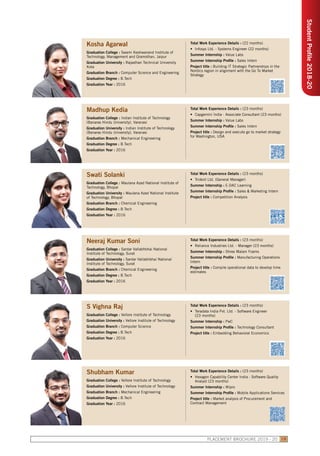 StudentProfile2018-20
PLACEMENT BROCHURE 2019 - 20 19
Kosha Agarwal
Graduation College : Swami Keshwanand Institute of
Technology, Management and Gramothan, Jaipur
Graduation University : Rajasthan Technical University
Kota
Graduation Branch : Computer Science and Engineering
Graduation Degree : B.Tech
Graduation Year : 2016
Total Work Experience Details : (22 months)
•	 Infosys Ltd. - Systems Engineer (22 months)
Summer Internship : Value Labs
Summer Internship Profile : Sales Intern
Project title : Building IT Strategic Partnerships in the
Nordics region in alignment with the Go To Market
Strategy
Madhup Kedia
Graduation College : Indian Institute of Technology
(Banaras Hindu University), Varanasi
Graduation University : Indian Institute of Technology
(Banaras Hindu University), Varanasi
Graduation Branch : Mechanical Engineering
Graduation Degree : B.Tech
Graduation Year : 2016
Total Work Experience Details : (23 months)
•	 Capgemini India - Associate Consultant (23 months)
Summer Internship : Value Labs
Summer Internship Profile : Sales Intern
Project title : Design and execute go to market strategy
for Washington, USA
Swati Solanki
Graduation College : Maulana Azad National Institute of
Technology, Bhopal
Graduation University : Maulana Azad National Institute
of Technology, Bhopal
Graduation Branch : Chemical Engineering
Graduation Degree : B.Tech
Graduation Year : 2016
Total Work Experience Details : (23 months)
•	 Trident Ltd. (General Manager)
Summer Internship : E-DAC Learning
Summer Internship Profile : Sales & Marketing Intern
Project title : Competition Analysis
Neeraj Kumar Soni
Graduation College : Sardar Vallabhbhai National
Institute of Technology, Surat
Graduation University : Sardar Vallabhbhai National
Institute of Technology, Surat
Graduation Branch : Chemical Engineering
Graduation Degree : B.Tech
Graduation Year : 2016
Total Work Experience Details : (23 months)
•	 Reliance Industries Ltd. - Manager (23 months)
Summer Internship : Shree Malani Foams
Summer Internship Profile : Manufacturing Operations
Intern
Project title : Compile operational data to develop time
estimates
S Vighna Raj
Graduation College : Vellore Institute of Technology
Graduation University : Vellore Institute of Technology
Graduation Branch : Computer Science
Graduation Degree : B.Tech
Graduation Year : 2016
Total Work Experience Details : (23 months)
•	 Teradata India Pvt. Ltd. - Software Engineer
(23 months)
Summer Internship : PwC
Summer Internship Profile : Technology Consultant
Project title : Embedding Behavioral Economics
Shubham Kumar
Graduation College : Vellore Institute of Technology
Graduation University : Vellore Institute of Technology
Graduation Branch : Mechanical Engineering
Graduation Degree : B.Tech
Graduation Year : 2016
Total Work Experience Details : (23 months)
•	 Hexagon Capability Center India - Software Quality
Analyst (23 months)
Summer Internship : Wipro
Summer Internship Profile : Mobile Applications Services
Project title : Market analysis of Procurement and
Contract Management
 