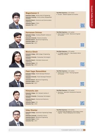 StudentProfile2019-21
PLACEMENT BROCHURE 2019 - 20 39
Mageshwaran S
Graduation College : Amrita school of Engineering
Graduation University : Amrita vishwa vidhyapeetham
University
Graduation Branch : Electronics and Communication
Engineering
Graduation Degree : B.Tech
Graduation Year : 2017
Total Work Experience : (22 months)
•	 Ericsson - Network Engineer (22 months)
Harivanam Srinivas
Graduation College : Chaitanya Bharathi Institute of
Technology
Graduation University : Osmania University
Graduation Branch : Mechanical Engineering
Graduation Degree : B.E.
Graduation Year : 2017
Total Work Experience : (22 months)
•	 Orient Cement Limited - Mechanical Engineer
(22 months)
Monica Ghosh
Graduation College : BMS College of Engineering,
Bangalore
Graduation University : Visvesvaraya Technological
University
Graduation Branch : Information Science and
Engineering
Graduation Degree : B.E.
Graduation Year : 2017
Total Work Experience : (22 months)
•	 J P Morgan Chase & Co - Data Analytics Senior
Analyst (22 months)
Patel Sagar Rameshbhai
Graduation College : Pandit Deendayal Petroleum
University
Graduation University : Pandit Deendayal Petroleum
University
Graduation Branch : Mechanical Engineering
Graduation Degree : B.Tech
Graduation Year : 2017
Total Work Experience : (22 months)
•	 Polycab India Limited - Planning Engineer
(22 months)
Himanshu Jain
Graduation College : M.S. Ramaiah Institute of
Technology
Graduation University : Visvesvaraya Technological
University
Graduation Branch : Electrical and Electronics
Engineering
Graduation Degree : B.E.
Graduation Year : 2016
Total Work Experience : (22 months)
•	 Accenture - Application Development Associate
(22 months)
Uday Shankar
Graduation College : Government Engineering College
Thrissur
Graduation University : University of Calicut
Graduation Branch : Mechanical Engineering
Graduation Degree : B.Tech
Graduation Year : 2017
Total Work Experience : (22 months)
•	 Envestnet Asset Management India Private Limited -
Engineer - Product Development (22 months)
 