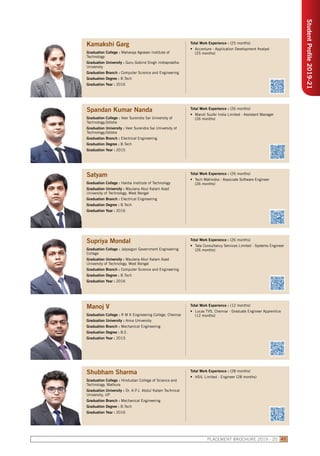 StudentProfile2019-21
PLACEMENT BROCHURE 2019 - 20 45
Kamakshi Garg
Graduation College : Maharaja Agrasen Institute of
Technology
Graduation University : Guru Gobind Singh Indraprastha
University
Graduation Branch : Computer Science and Engineering
Graduation Degree : B.Tech
Graduation Year : 2016
Total Work Experience : (25 months)
•	 Accenture - Application Development Analyst
(25 months)
Spandan Kumar Nanda
Graduation College : Veer Surendra Sai University of
Technology,Odisha
Graduation University : Veer Surendra Sai University of
Technology,Odisha
Graduation Branch : Electrical Engineering
Graduation Degree : B.Tech
Graduation Year : 2015
Total Work Experience : (26 months)
•	 Maruti Suziki India Limited - Assistant Manager
(26 months)
Satyam
Graduation College : Haldia Institute of Technology
Graduation University : Maulana Abul Kalam Azad
University of Technology, West Bengal
Graduation Branch : Electrical Engineering
Graduation Degree : B.Tech
Graduation Year : 2016
Total Work Experience : (26 months)
•	 Tech Mahindra - Associate Software Engineer
(26 months)
Supriya Mondal
Graduation College : Jalpaiguri Government Engineering
College
Graduation University : Maulana Abul Kalam Azad
University of Technology, West Bengal
Graduation Branch : Computer Science and Engineering
Graduation Degree : B.Tech
Graduation Year : 2016
Total Work Experience : (26 months)
•	 Tata Consultancy Services Limited - Systems Engineer
(26 months)
Manoj V
Graduation College : R M K Engineering College, Chennai
Graduation University : Anna University
Graduation Branch : Mechanical Engineering
Graduation Degree : B.E.
Graduation Year : 2015
Total Work Experience : (12 months)
•	 Lucas TVS, Chennai - Graduate Engineer Apprentice
(12 months)
Shubham Sharma
Graduation College : Hindustan College of Science and
Technology, Mathura
Graduation University : Dr. A.P.J. Abdul Kalam Technical
University, UP
Graduation Branch : Mechanical Engineering
Graduation Degree : B.Tech
Graduation Year : 2016
Total Work Experience : (28 months)
•	 HSIL Limited - Engineer (28 months)
 
