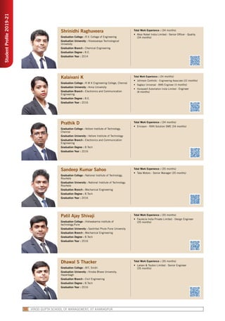 VINOD GUPTA SCHOOL OF MANAGEMENT, IIT KHARAGPUR50
StudentProfile2019-21
Shrinidhi Raghuveera
Graduation College : R.V. College of Engineering
Graduation University : Visvesvaraya Technological
University
Graduation Branch : Chemical Engineering
Graduation Degree : B.E.
Graduation Year : 2014
Total Work Experience : (34 months)
•	 Akzo Nobel India Limited - Senior Officer - Quality
(34 months)
Kalaivani K
Graduation College : R M K Engineering College, Chennai
Graduation University : Anna University
Graduation Branch : Electronics and Communication
Engineering
Graduation Degree : B.E.
Graduation Year : 2016
Total Work Experience : (34 months)
•	 Johnson Controls - Engineering Associate (22 months)
•	 Sagtaur Universal - BMS Engineer (3 months)
•	 Honeywell Automation India Limited - Engineer
(8 months)
Prathik D
Graduation College : Vellore Institute of Technology,
Chennai
Graduation University : Vellore Institute of Technology
Graduation Branch : Electronics and Communication
Engineering
Graduation Degree : B.Tech
Graduation Year : 2016
Total Work Experience : (34 months)
•	 Ericsson - RAN Solution SME (34 months)
Sandeep Kumar Sahoo
Graduation College : National Institute of Technology,
Rourkela
Graduation University : National Institute of Technology,
Rourkela
Graduation Branch : Mechanical Engineering
Graduation Degree : B.Tech
Graduation Year : 2016
Total Work Experience : (35 months)
•	 Tata Motors - Senior Manager (35 months)
Patil Ajay Shivaji
Graduation College : Vishwakarma institute of
technology,Pune
Graduation University : Savitribai Phule Pune University
Graduation Branch : Mechanical Engineering
Graduation Degree : B.Tech
Graduation Year : 2016
Total Work Experience : (35 months)
•	 Faurecia India Private Limited - Design Engineer
(35 months)
Dhawal S Thacker
Graduation College : BIT, Sindri
Graduation University : Vinoba Bhave University,
Hazaribagh
Graduation Branch : Civil Engineering
Graduation Degree : B.Tech
Graduation Year : 2016
Total Work Experience : (35 months)
•	 Larsen & Toubro Limited - Senior Engineer
(35 months)
 