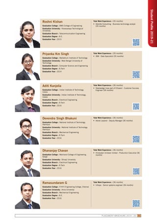 StudentProfile2019-21
PLACEMENT BROCHURE 2019 - 20 51
Roshni Kishan
Graduation College : BMS College of Engineering
Graduation University : Visvesvaraya Technological
University
Graduation Branch : Telecommunication Engineering
Graduation Degree : B.E.
Graduation Year : 2015
Total Work Experience : (35 months)
•	 Deloitte Consulting - Business technology analyst
(35 months)
Priyanka Km Singh
Graduation College : Mallabhum Institute of Technology
Graduation University : West Bengal University of
Technology
Graduation Branch : Computer Science and Engineering
Graduation Degree : B.Tech
Graduation Year : 2014
Total Work Experience : (35 months)
•	 IBM - Data Specialist (35 months)
Aditi Kanjolia
Graduation College : Indian Institute of Technology,
Indore
Graduation University : Indian Institute of Technology,
Indore
Graduation Branch : Electrical Engineering
Graduation Degree : B.Tech
Graduation Year : 2016
Total Work Experience : (36 months)
•	 Steelwedge (now part of E2open) - Customer Success
Engineer (36 months)
Devendra Singh Bhakuni
Graduation College : National Institute of Technology,
Hamirpur
Graduation University : National Institute of Technology,
Hamirpur
Graduation Branch : Mechanical Engineering
Graduation Degree : B.Tech
Graduation Year : 2016
Total Work Experience : (36 months)
•	 Ashok Leyland - Deputy Manager (36 months)
Dhananjay Chavan
Graduation College : Walchand College of Engineering,
Sangli
Graduation University : Shivaji University
Graduation Branch : Electrical Engineering
Graduation Degree : B.Tech
Graduation Year : 2016
Total Work Experience : (36 months)
•	 Hindustan Unilever limited - Production Executive (36
months)
Ramasundaram G
Graduation College : R M K Engineering College, Chennai
Graduation University : Anna University
Graduation Branch : Mechanical Engineering
Graduation Degree : B.E.
Graduation Year : 2016
Total Work Experience : (36 months)
•	 Infosys - Senior systems engineer (36 months)
 