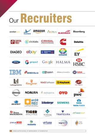 Our Recruiters
VINOD GUPTA SCHOOL OF MANAGEMENT, IIT KHARAGPUR68
 