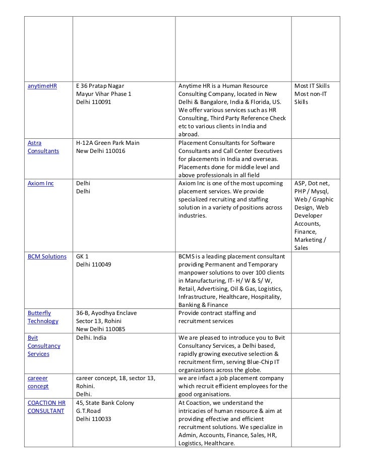 Placement Consultants - 