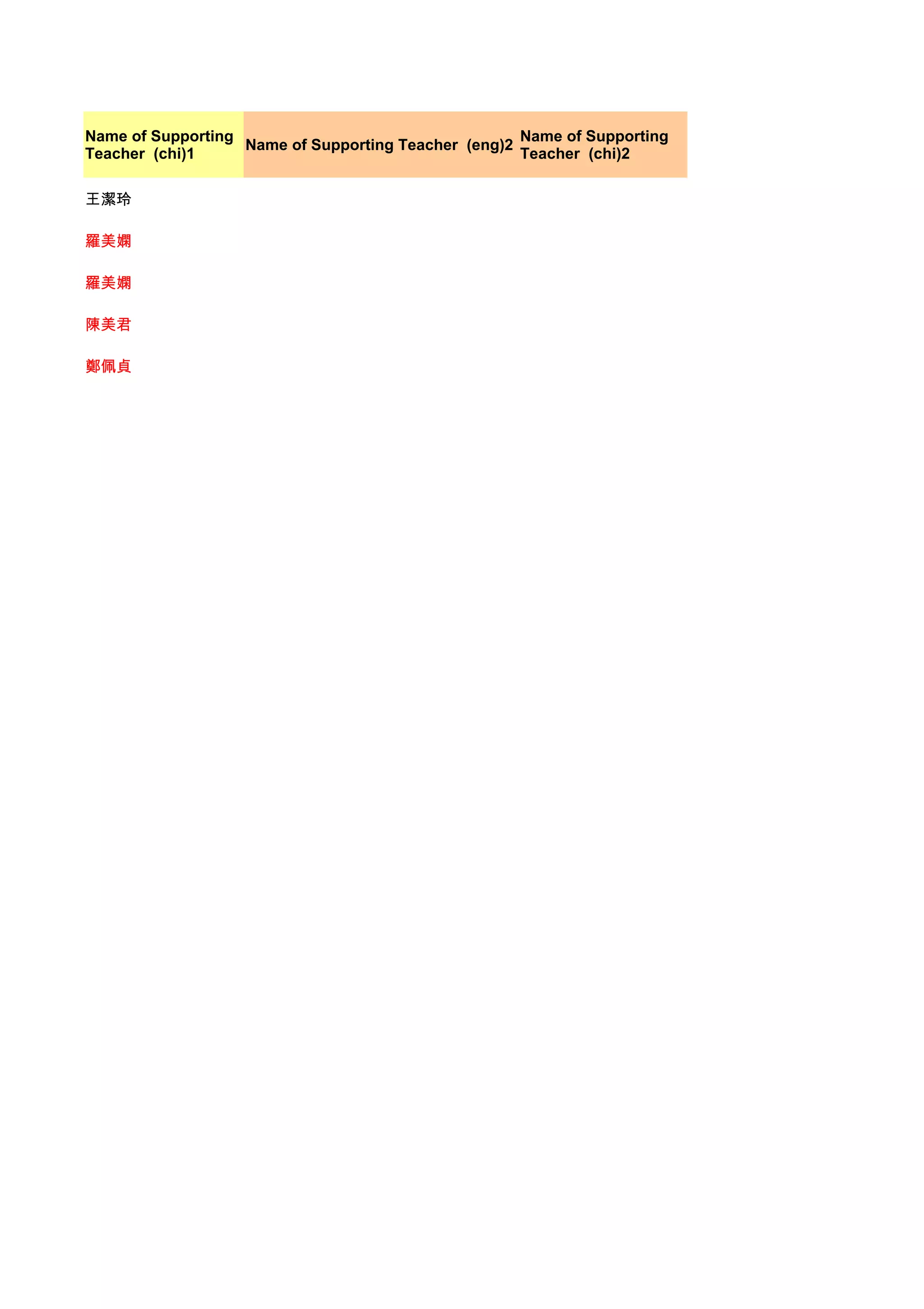 Name of Supporting                                   Name of Supporting
                   Name of Supporting Teacher (eng)2
Teacher (chi)1                                       Teacher (chi)2

王潔玲

羅美嫻

羅美嫻

陳美君

鄭佩貞
 