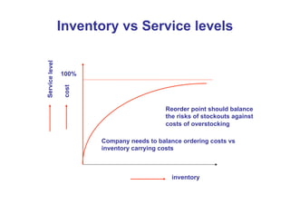 Service Level Inventory Placement fundamentals | PDF