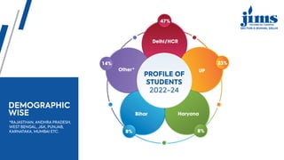 DEMOGRAPHIC
WISE
*RAJASTHAN, ANDHRA PRADESH,
WEST BENGAL, J&K, PUNJAB,
KARNATAKA, MUMBAI ETC.
PROFILE OF
STUDENTS
2022-24
Delhi/NCR
47%
23%
UP
Haryana
8%
Bihar
8%
Other*
14%
 