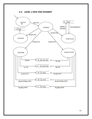 Placement management system | PDF