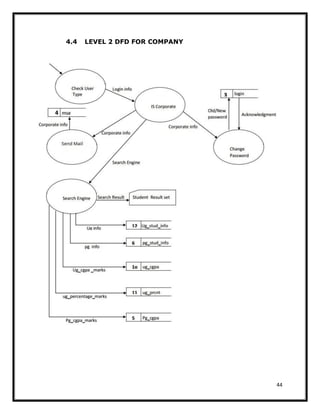Placement management system | PDF