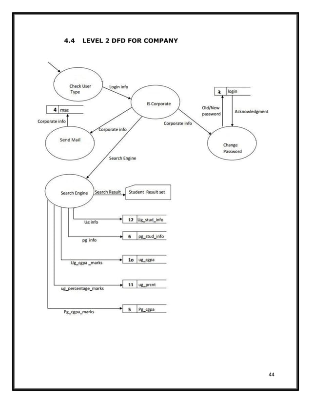 Placement management system | PDF