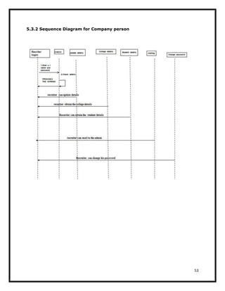 Placement management system | PDF