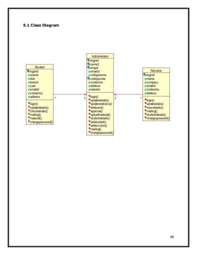 Placement management system uml diagram help desk 