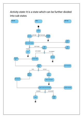 Activity state:It is a state which can be further divided
into sub states
 