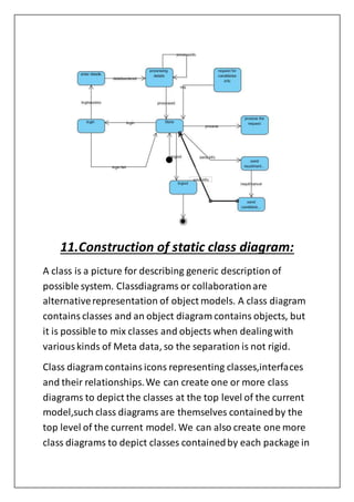 11.Construction of static class diagram:
A class is a picture for describing generic description of
possible system. Classdiagrams or collaborationare
alternativerepresentation of object models. A class diagram
contains classes and an object diagram contains objects, but
it is possible to mix classes and objects when dealingwith
variouskinds of Meta data, so the separation is not rigid.
Class diagram containsicons representing classes,interfaces
and their relationships.We can create one or more class
diagrams to depict the classes at the top level of the current
model,such class diagrams are themselves containedby the
top level of the current model. We can also create one more
class diagrams to depict classes containedby each package in
 