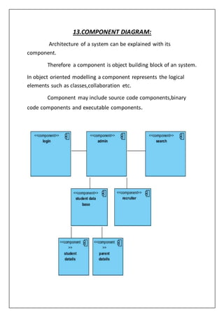 13.COMPONENT DIAGRAM:
Architecture of a system can be explained with its
component.
Therefore a component is object building block of an system.
In object oriented modelling a component represents the logical
elements such as classes,collaboration etc.
Component may include source code components,binary
code components and executable components.
 