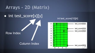 32 Point Matrix Array Examples Lecture 2: arrays and pointers | PPTX