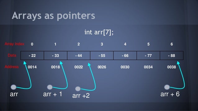 Lecture 2: arrays and pointers image.