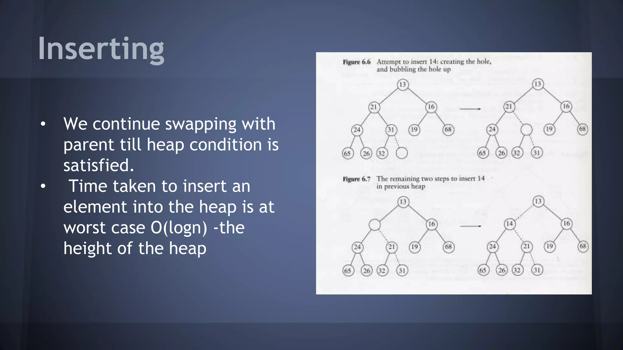 Inserting 
• We continue swapping with 
parent till heap condition is 
satisfied. 
• Time taken to insert an 
element into the heap is at 
worst case O(logn) -the 
height of the heap 
 
