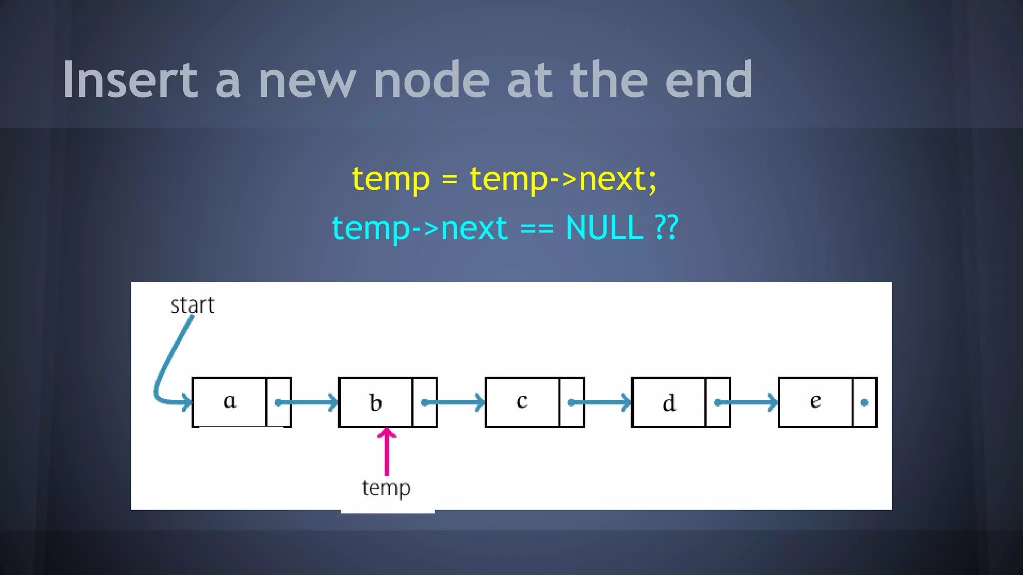 Insert a new node at the end 
temp = temp->next; 
temp->next == NULL ?? 
 